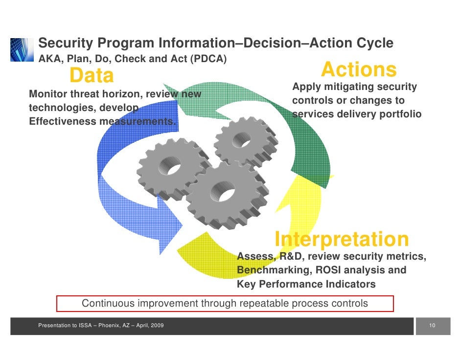 Measuring Success Security KPIs
