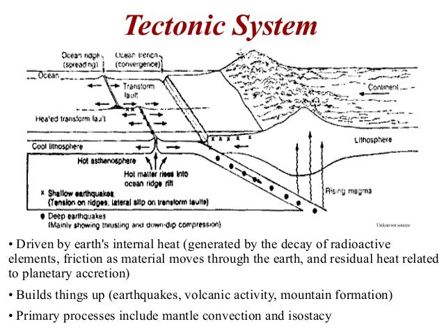 Interesting geology research topics