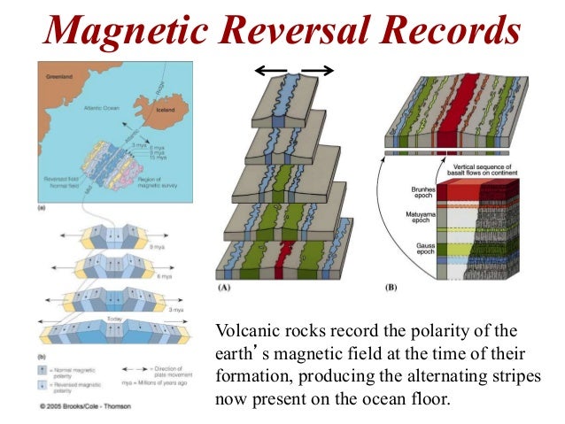 Natural Disasters Topic 3 (Plate Tectonics)