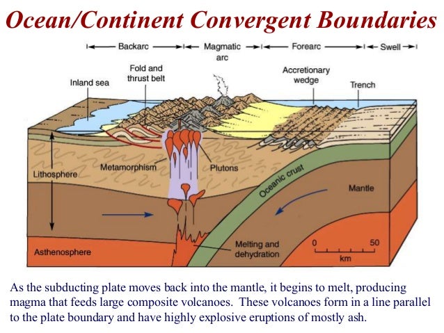 transform plate boundary transform plate boundary