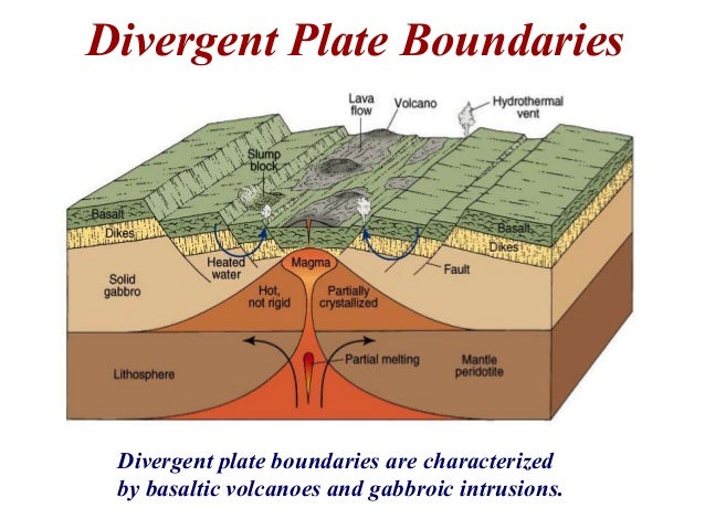 Natural Disasters Caused By Plate Tectonics Natural Disasters Caused By Plate Tectonics