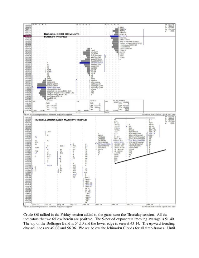 What is future and option in share trading