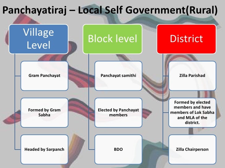 Federalism federalism