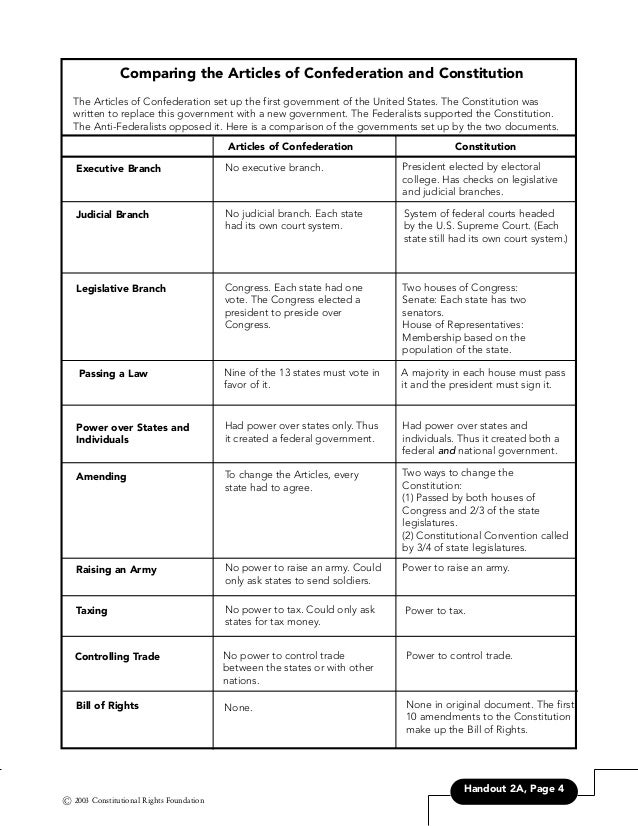Federalism essay paper