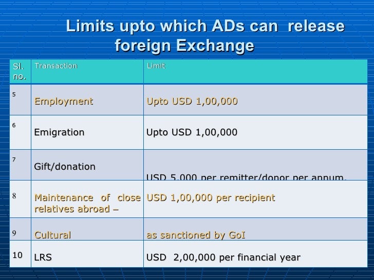 Forex remittance limit meaning