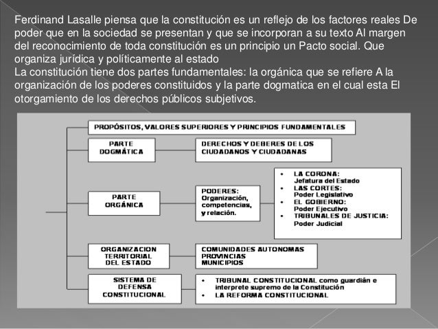 Ferdinand lassalle