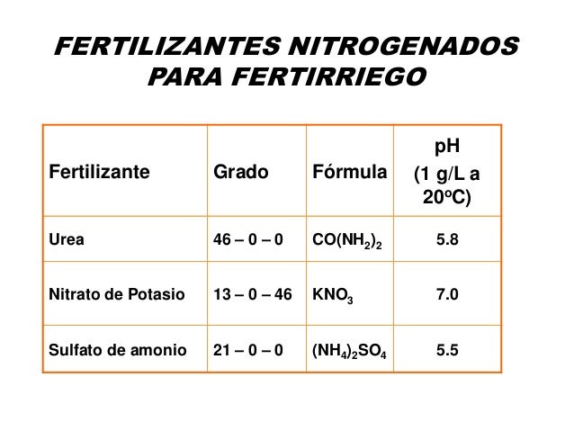 Fertilizacion foliar
