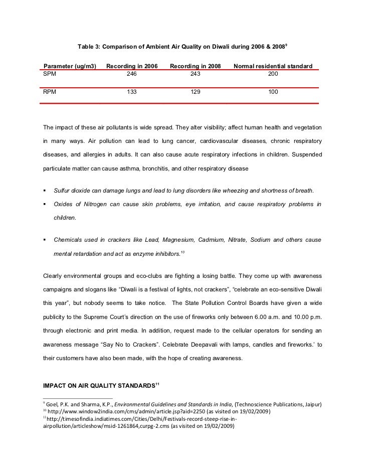 Indian festivals essay