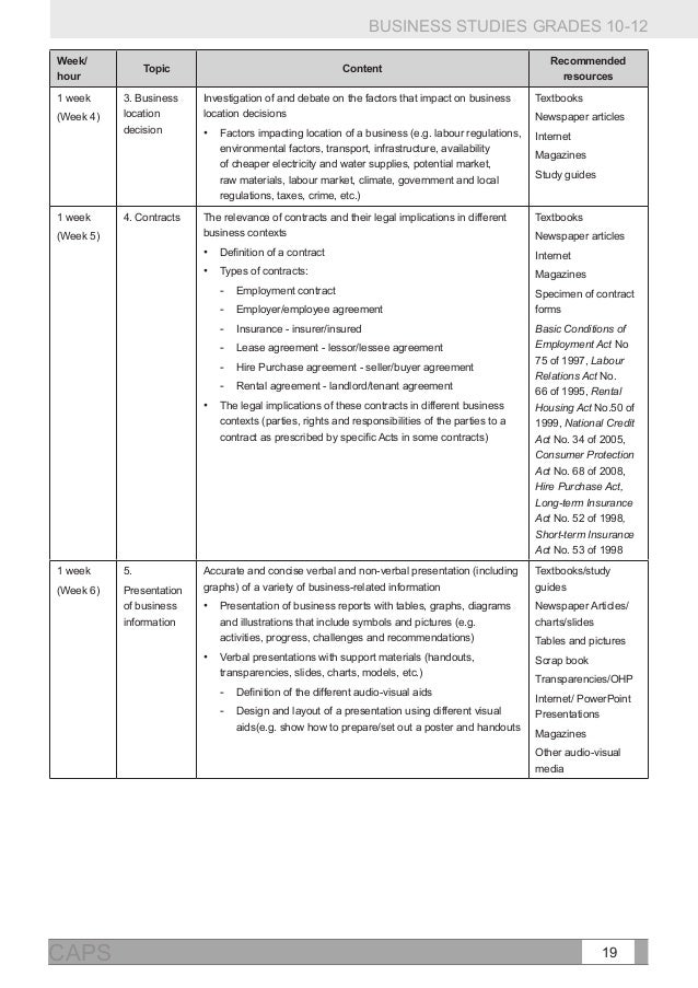 Cap Protocol Templates Cap Protocol Templates