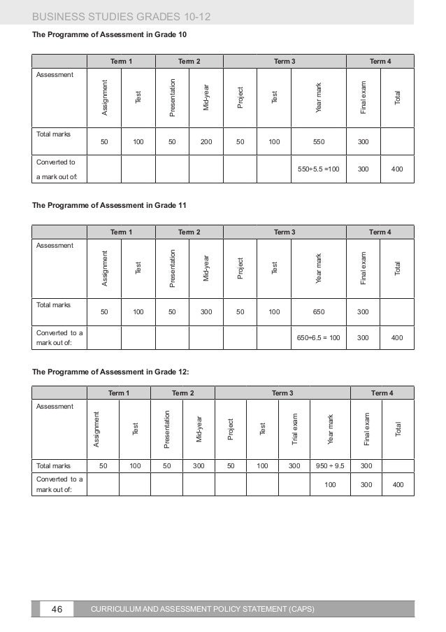 Business studies terms
