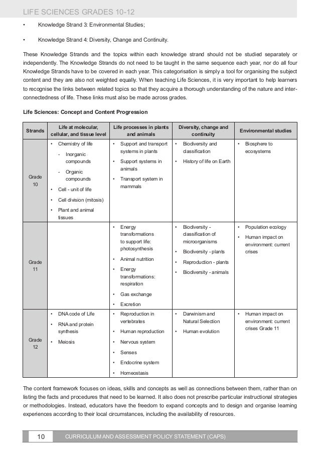 Life Science Essay Questions Grade Homework Sample Life Science Essay Questions Grade Academic Support Past Exam Papers Criteria All Types