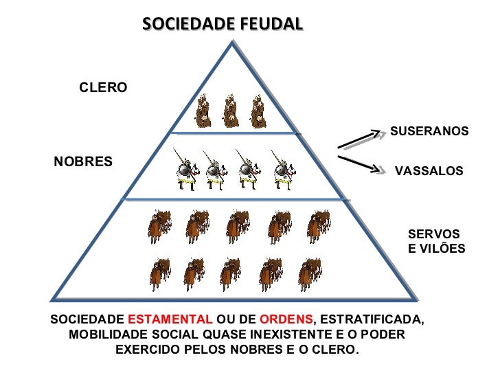 Feudalismo