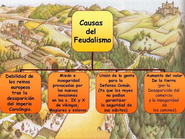 Causas De La Caida Del Feudalismo