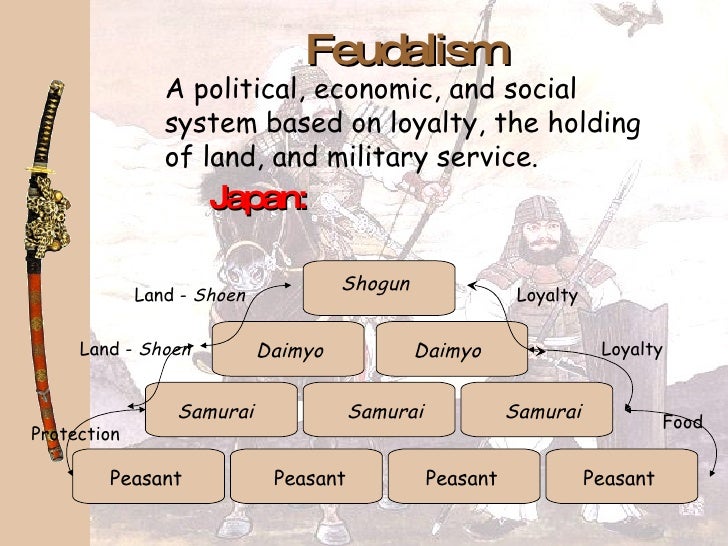 Compare And Contrast Heian Period And Feudalism In Japan 55