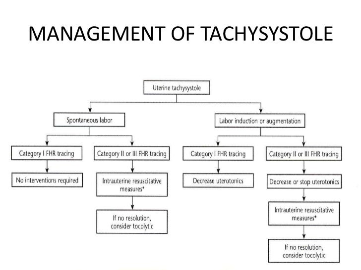 Fht interpretation & management