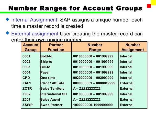 assigning accounts receivable assigning accounts receivable