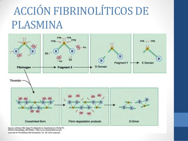 Fibrinolisis