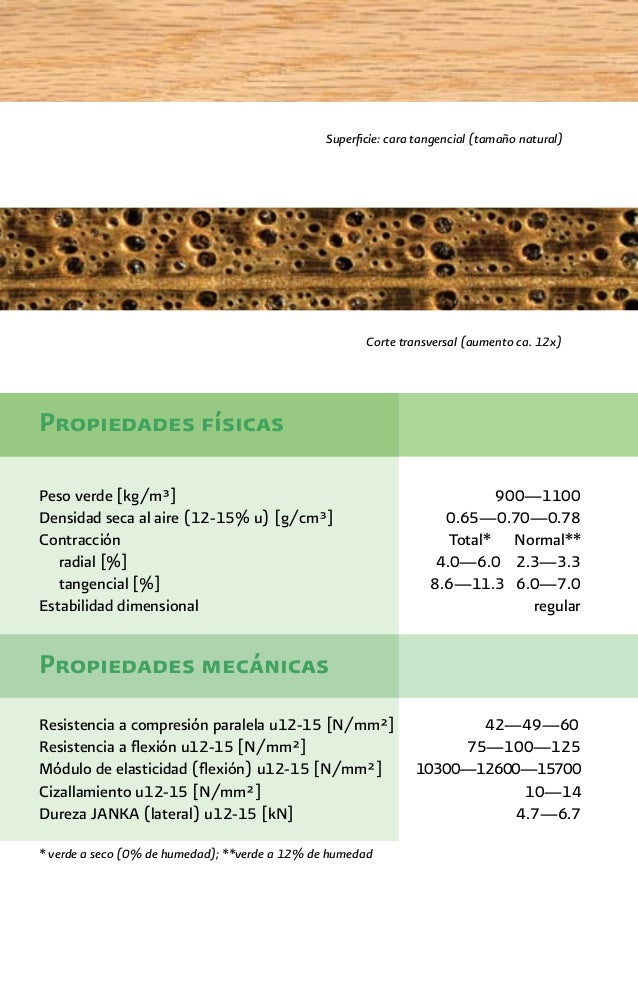 Fichas tecnicas-de-maderas