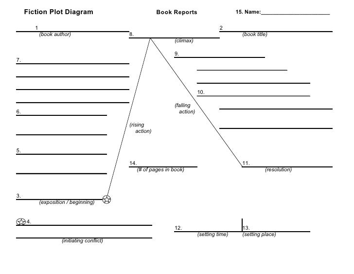 book report plot fiction plot diagram 15 book report plot fiction plot diagram 15