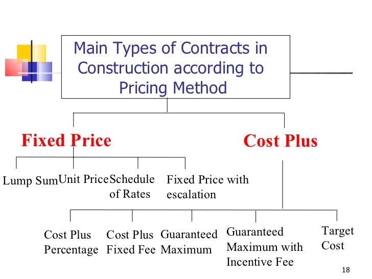 cost plus construction contract
