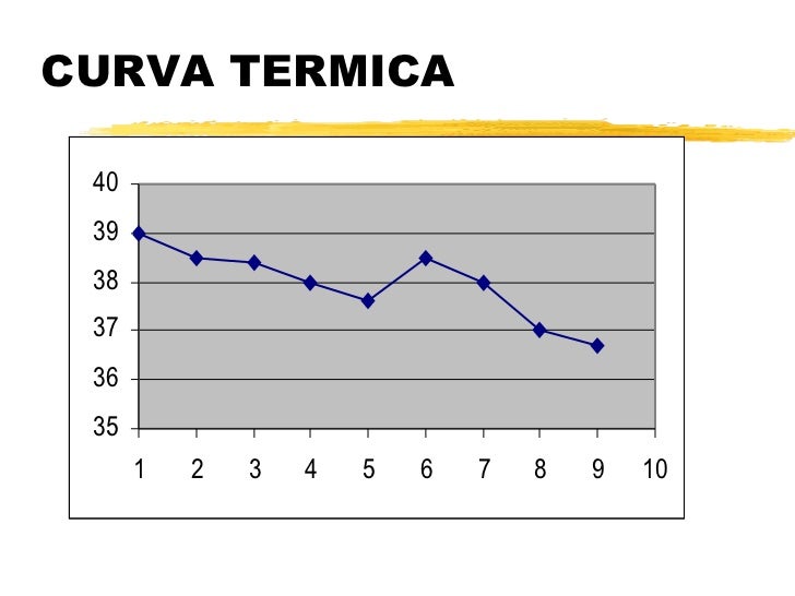 oscilacion termica definicion fiebre oscilacion termica definicion fiebre