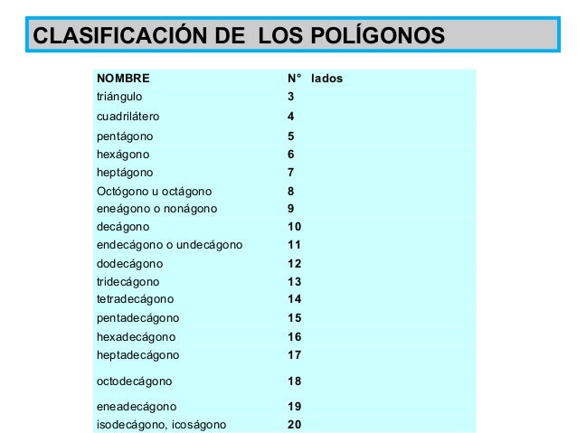 Figuras Geometricas De 3 A 20 Lados | figuras geometricas ppt Figuras Geometricas De 3 A 20 Lados | figuras geometricas ppt