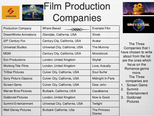 movie production companies in los angeles movie production companies in los angeles