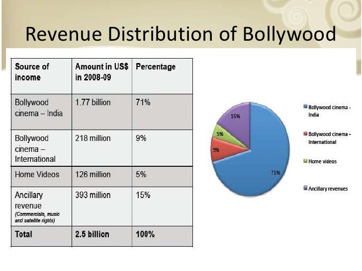 Buy essay online cheap cinemas and piracy