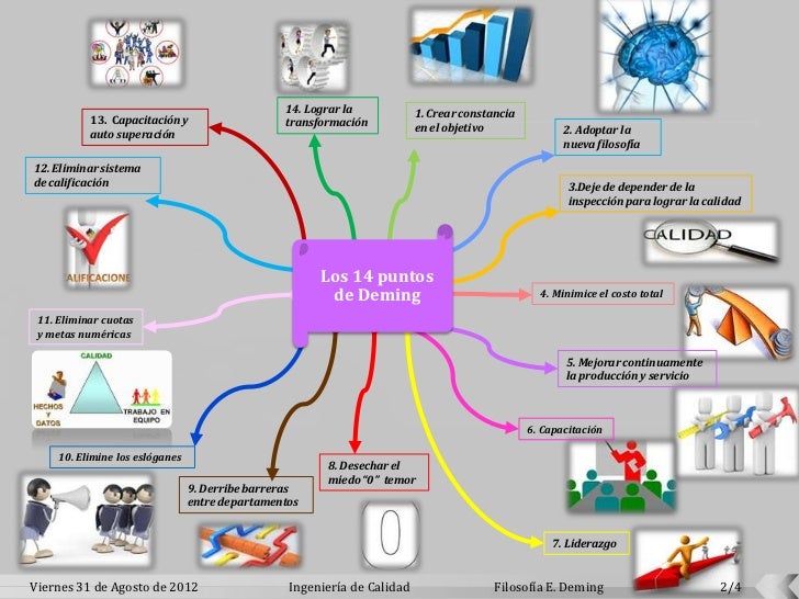 filosofa-de-e-deming-mapa-mental-2-728.jpg?cb=1347801094
