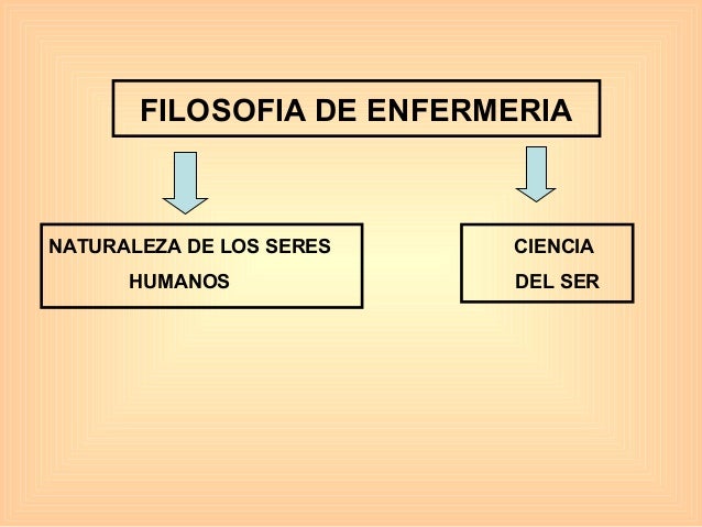 Filosofía y enfermería