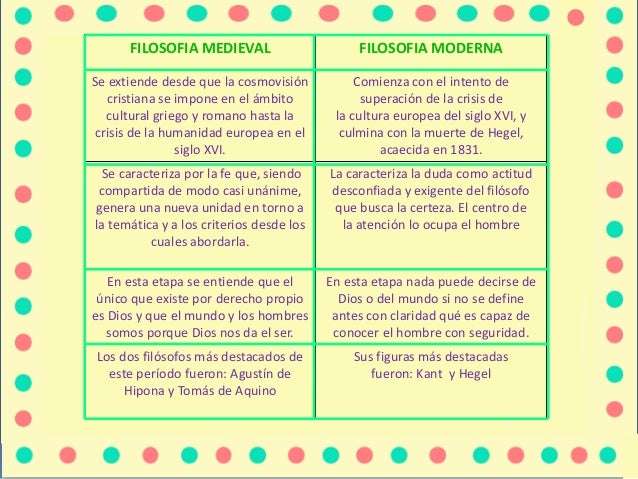 Diferencias Entre La Edad Media Y La Edad Moderna es.slideshare.net