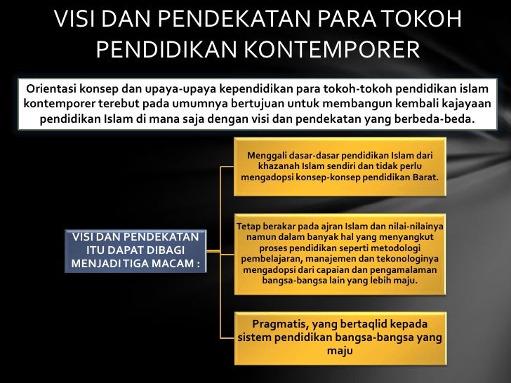 Filsafat sejarah ibnu khaldun pdf Filsafat sejarah ibnu khaldun pdf