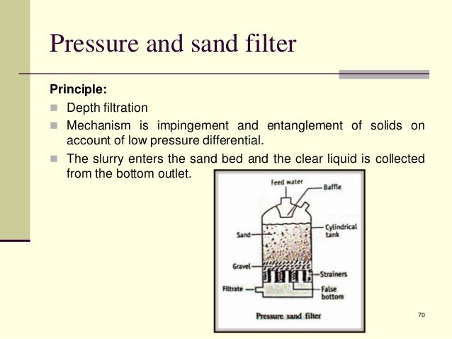 Introduction To Cake Filtration Introduction To Cake Filtration