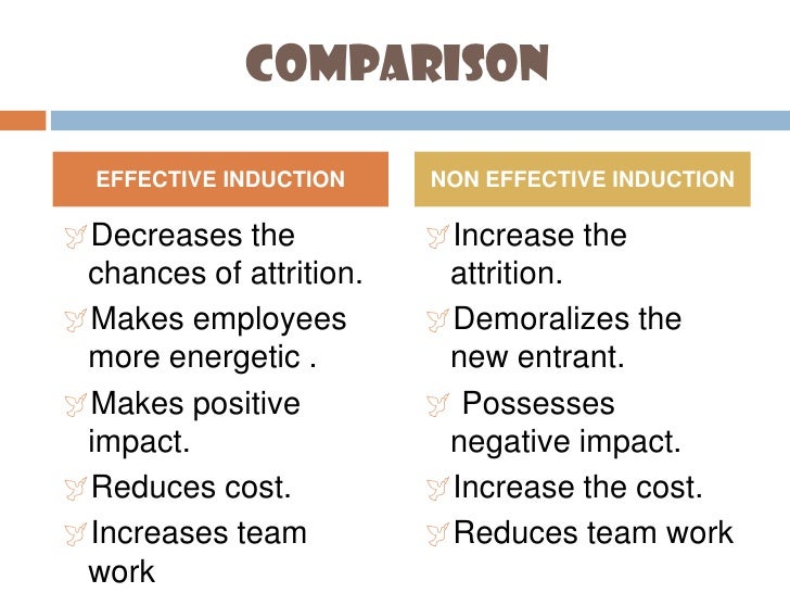 HRM Induction Process