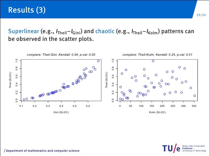 computer science master thesis presentation Master thesis computer science december 2013 analytic long term forecasting with periodic gaussian processes author: nooshin haji ghassemi school of computing. computer science master thesis presentation Master thesis computer science december 2013 analytic long term forecasting with periodic gaussian processes author: nooshin haji ghassemi school of computing.