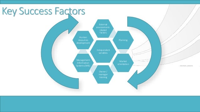 four factors of organizational success essay Destructive role of employee silence in organizational success malikeh beheshtifar management department, rafsanjan branch, islamic azad university, iran are critical factors to the success of organizations however, many employees choose not to. four factors of organizational success essay Destructive role of employee silence in organizational success malikeh beheshtifar management department, rafsanjan branch, islamic azad university, iran are critical factors to the success of organizations however, many employees choose not to.