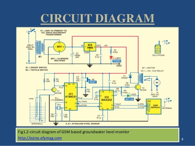 Image Result For Transformer Ppt Image Result For Transformer Ppt