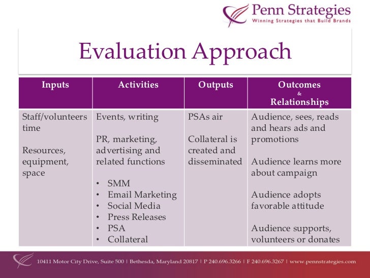 Free Downloadable Media Plan Template 2016 Why Choose Bluewire Media Oxfam Pr Plan Pr Coverage Report Template