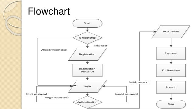 management control system of the university Management control systems university question papersa management control process/system 1) explain the various stages of managemen. management control system of the university Management control systems university question papersa management control process/system 1) explain the various stages of managemen.
