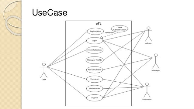 use case diagram for college management system ~ Www.jebas.us