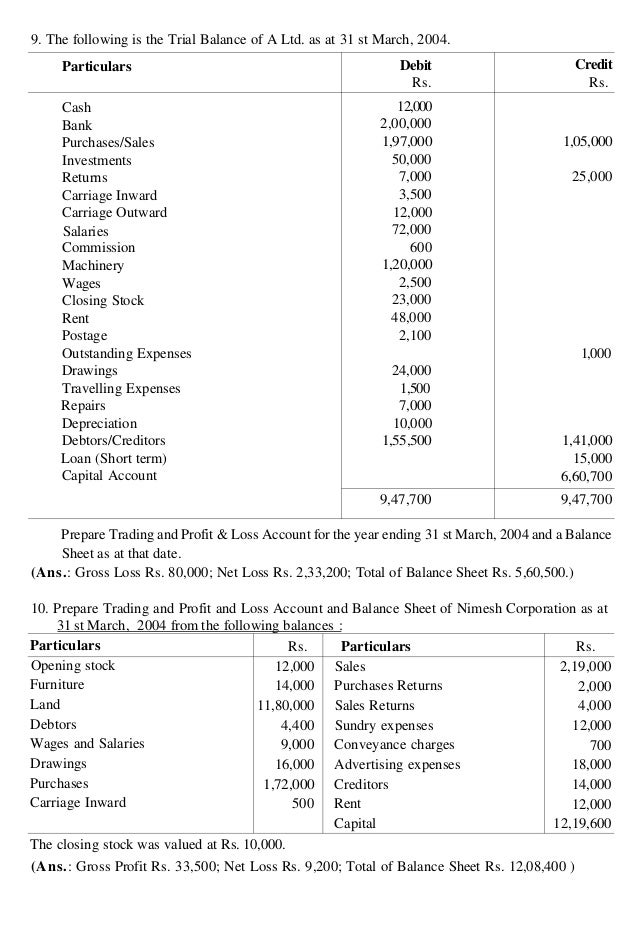 2019 year - How to Prepare a Profit and Loss Statement 2019 year