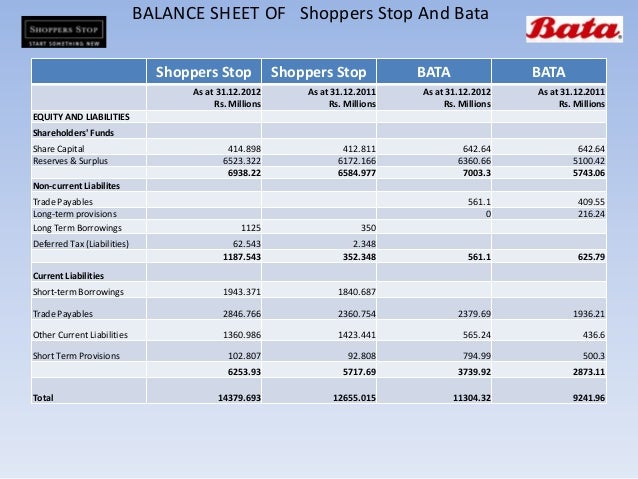 balance sheet for 3 years