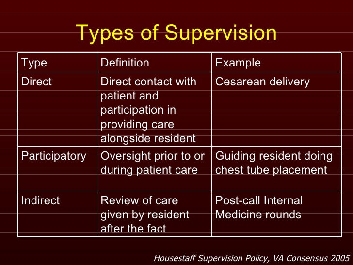 Strategies for Safe and Effective Resident Supervision