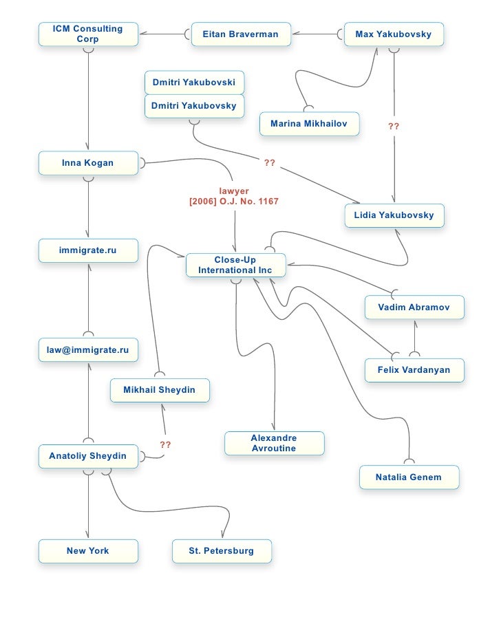 Russian Girls, ESL and Virtual Offices: 120 Eglinton Ave East, Toronto Russian Girls, ESL and Virtual Offices: 120 Eglinton Ave East, Toronto