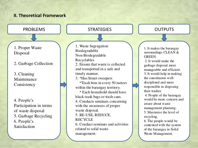 A thesis statment for a thesis statement and the introdution