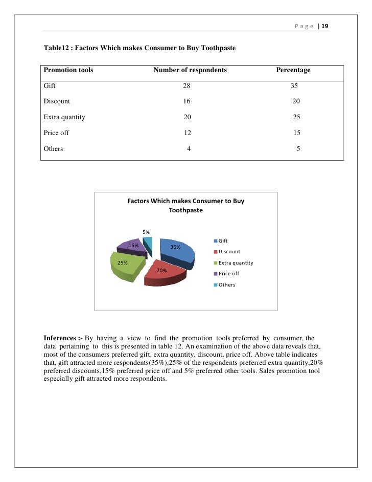 Thesis on television advertising