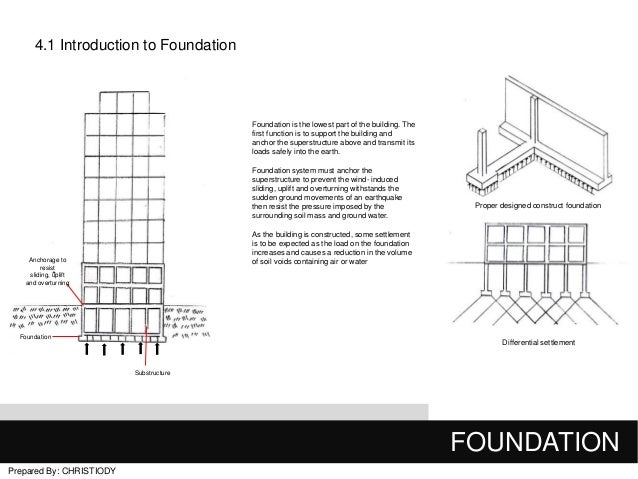 Hasil gambar untuk picture  building foundation nice 