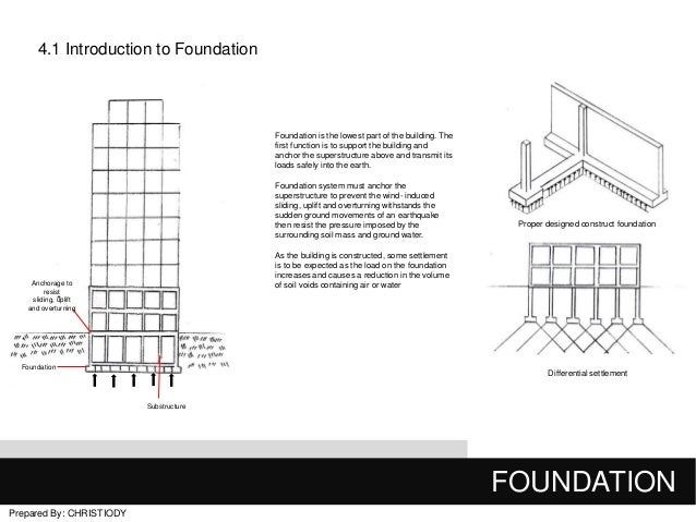 Hasil gambar untuk picture building foundation nice