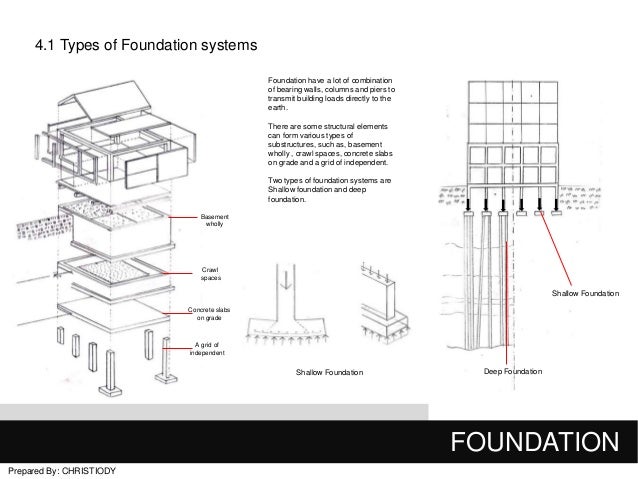 Hasil gambar untuk picture  building foundation nice 