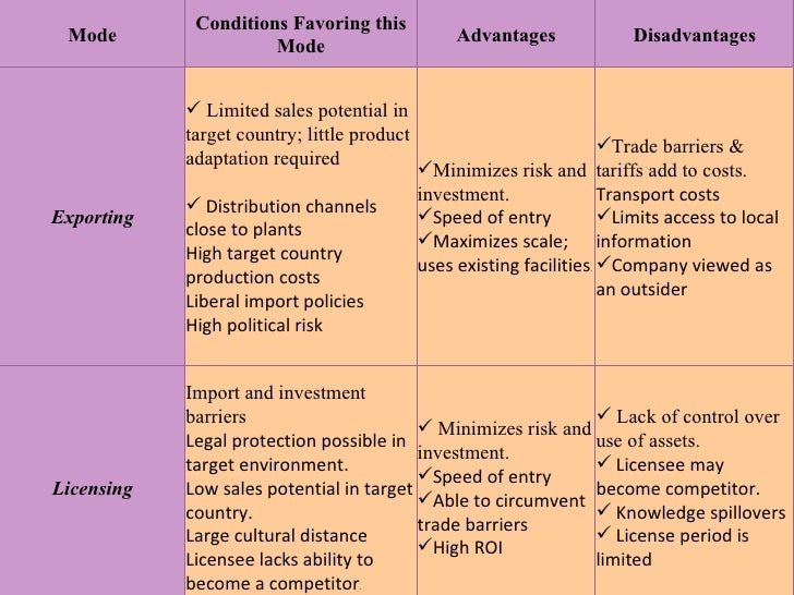 Wexford global strategies trading limited